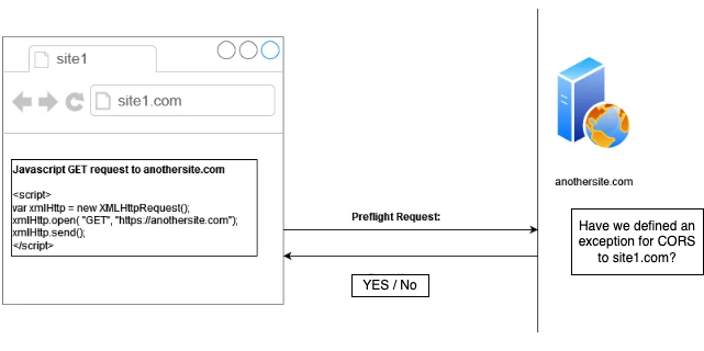 CORS-javascript-example
