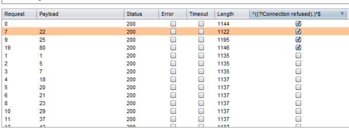 SSRF to Port Scanner