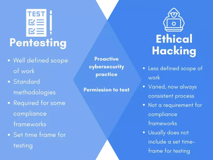 pentesting_versus_ethical_hacking_venn_diagram-1