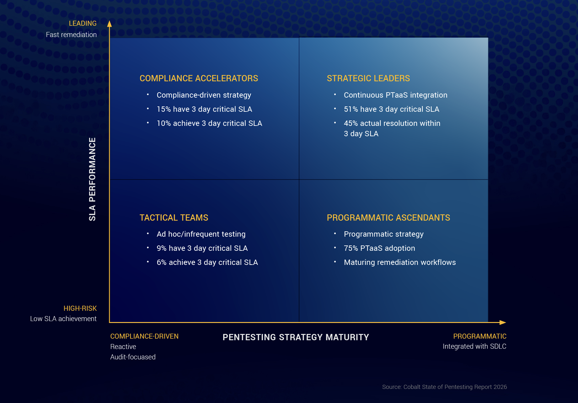 Offensive-Security-Leaders-Quadrant