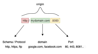 same-orgin-policy-cybersecurity-explainer-graphic
