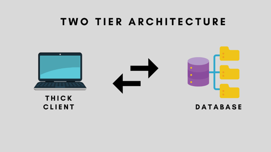 two-tier-arch