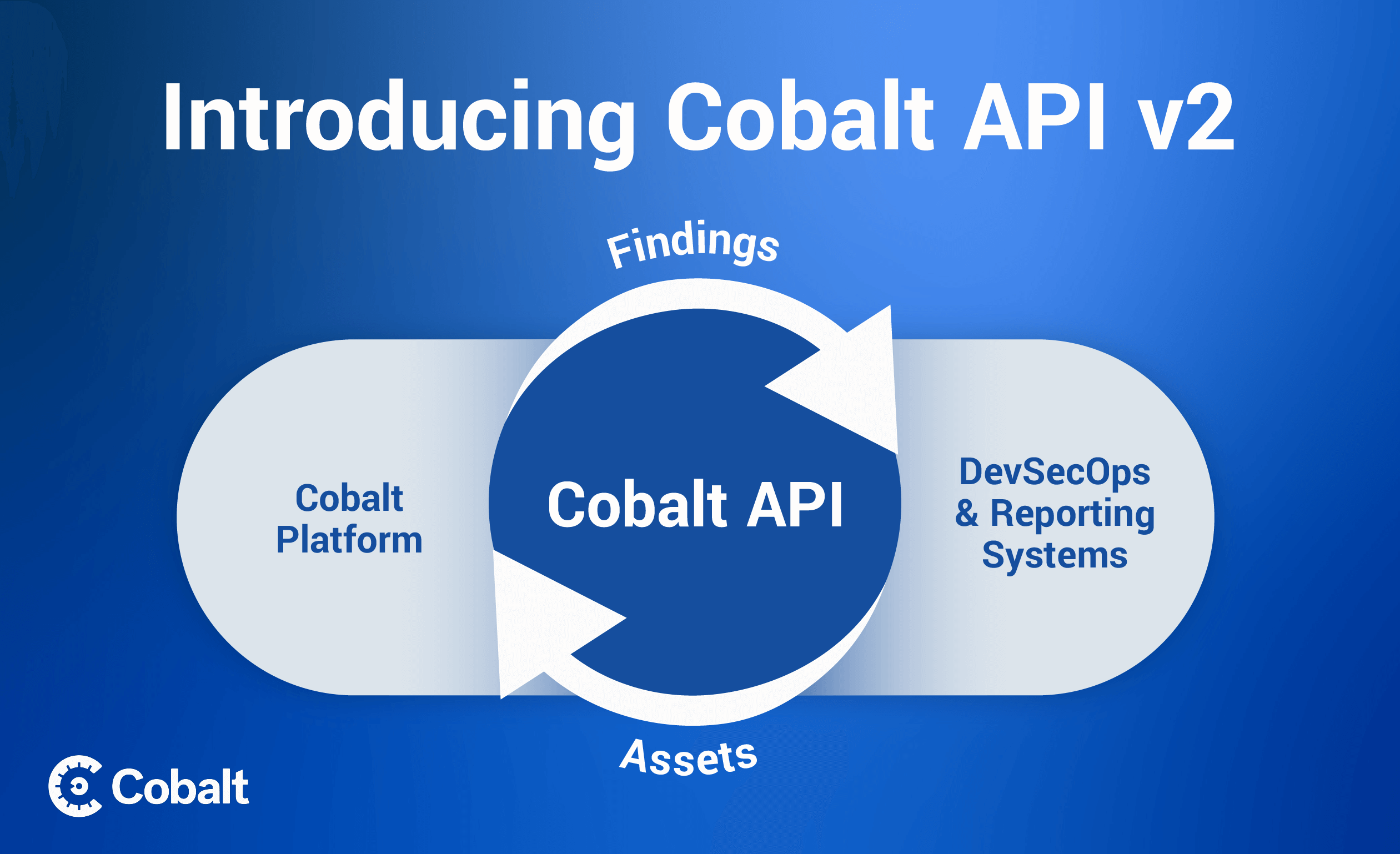 API V2 Manage Assets via the Nexoryn Systems API_Blog Cover