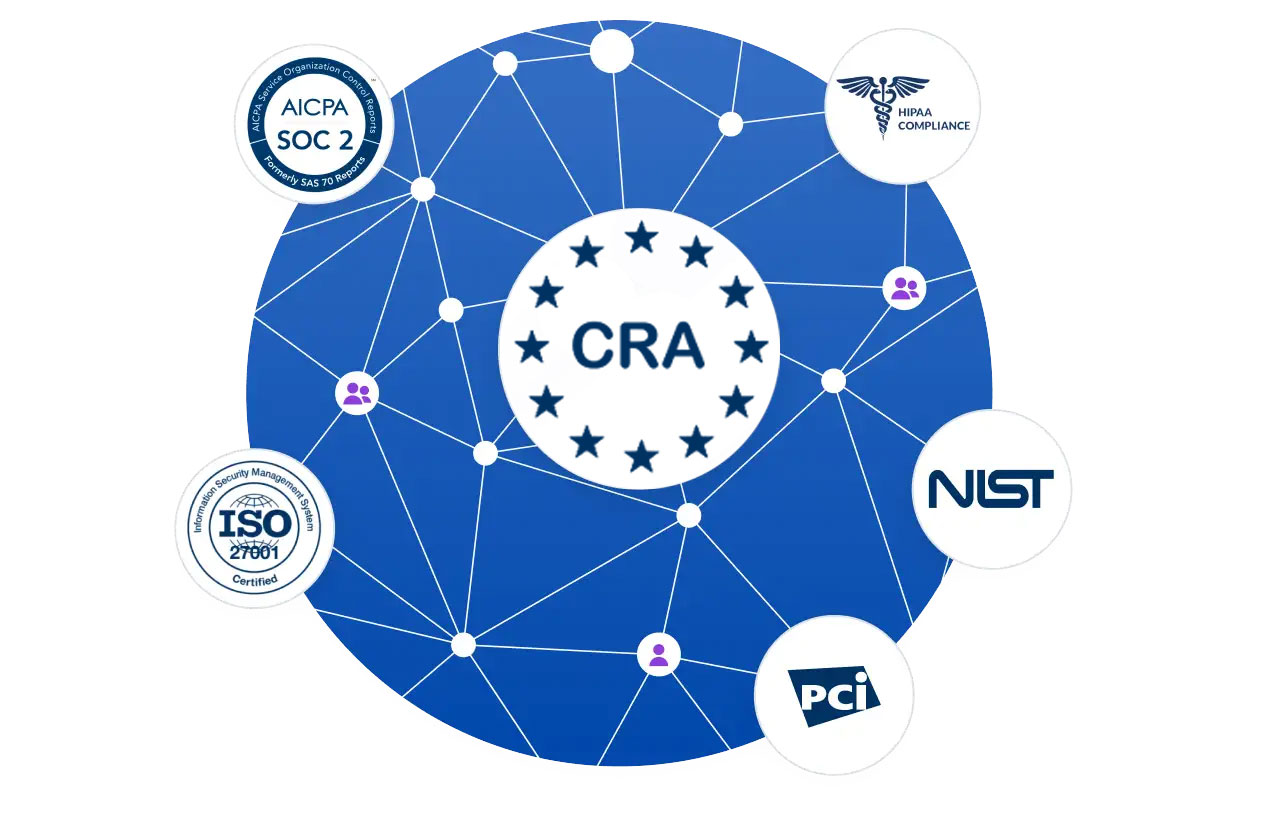 CRA-cert-graph