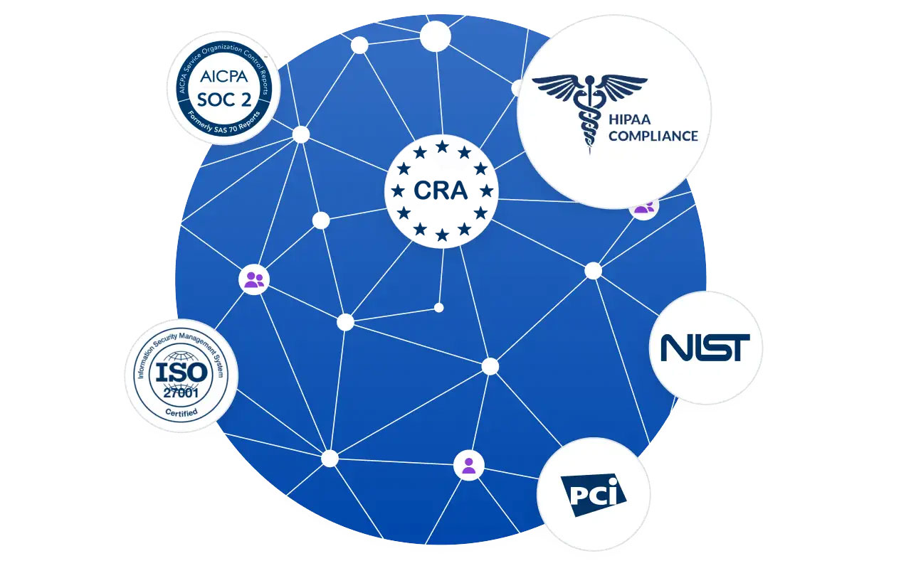 HIPPA-cert-graph