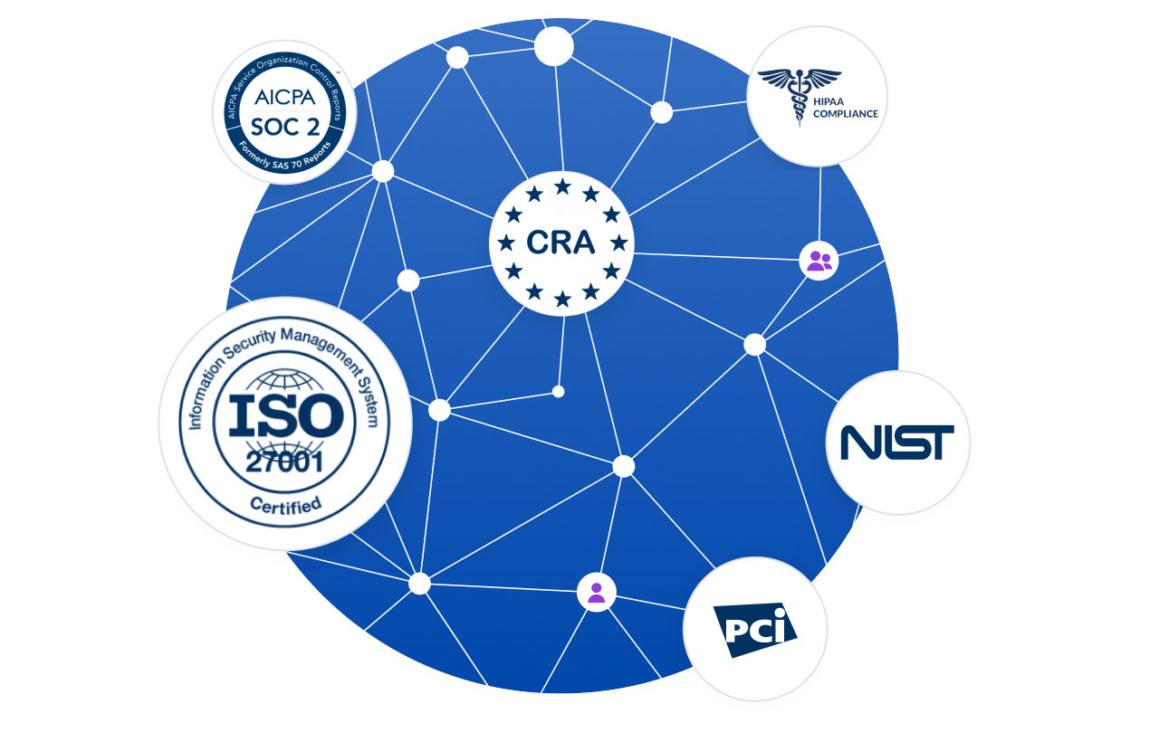 ISO27001-cert-graph