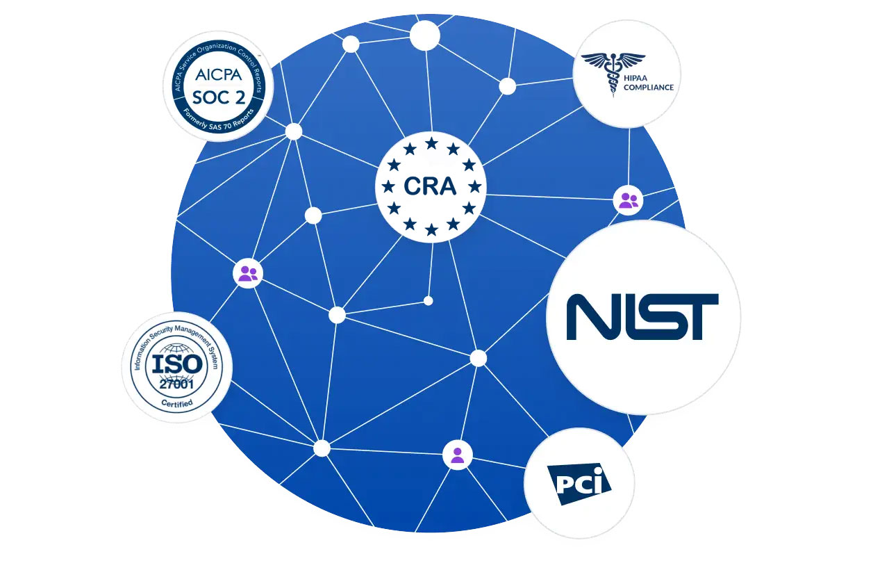 NIST-cert-graph