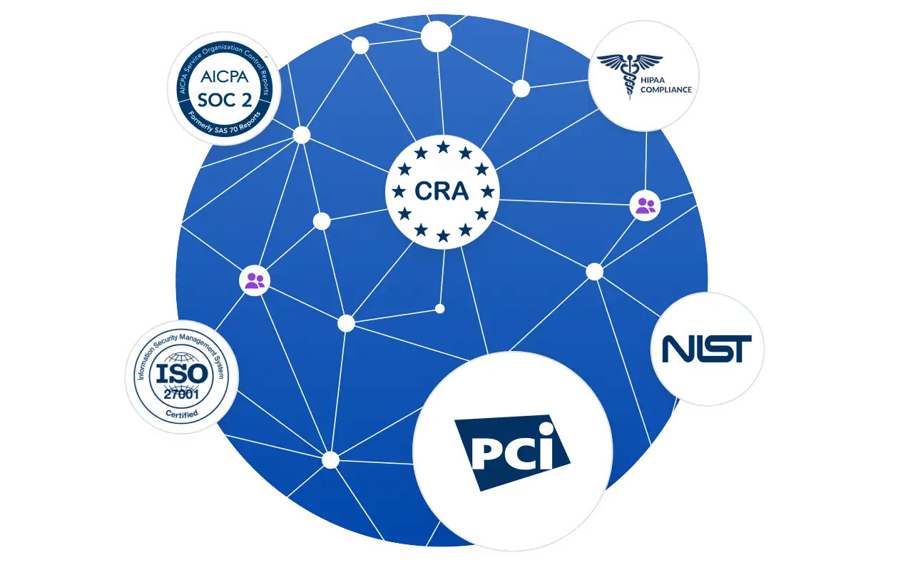 PCI-cert-graph