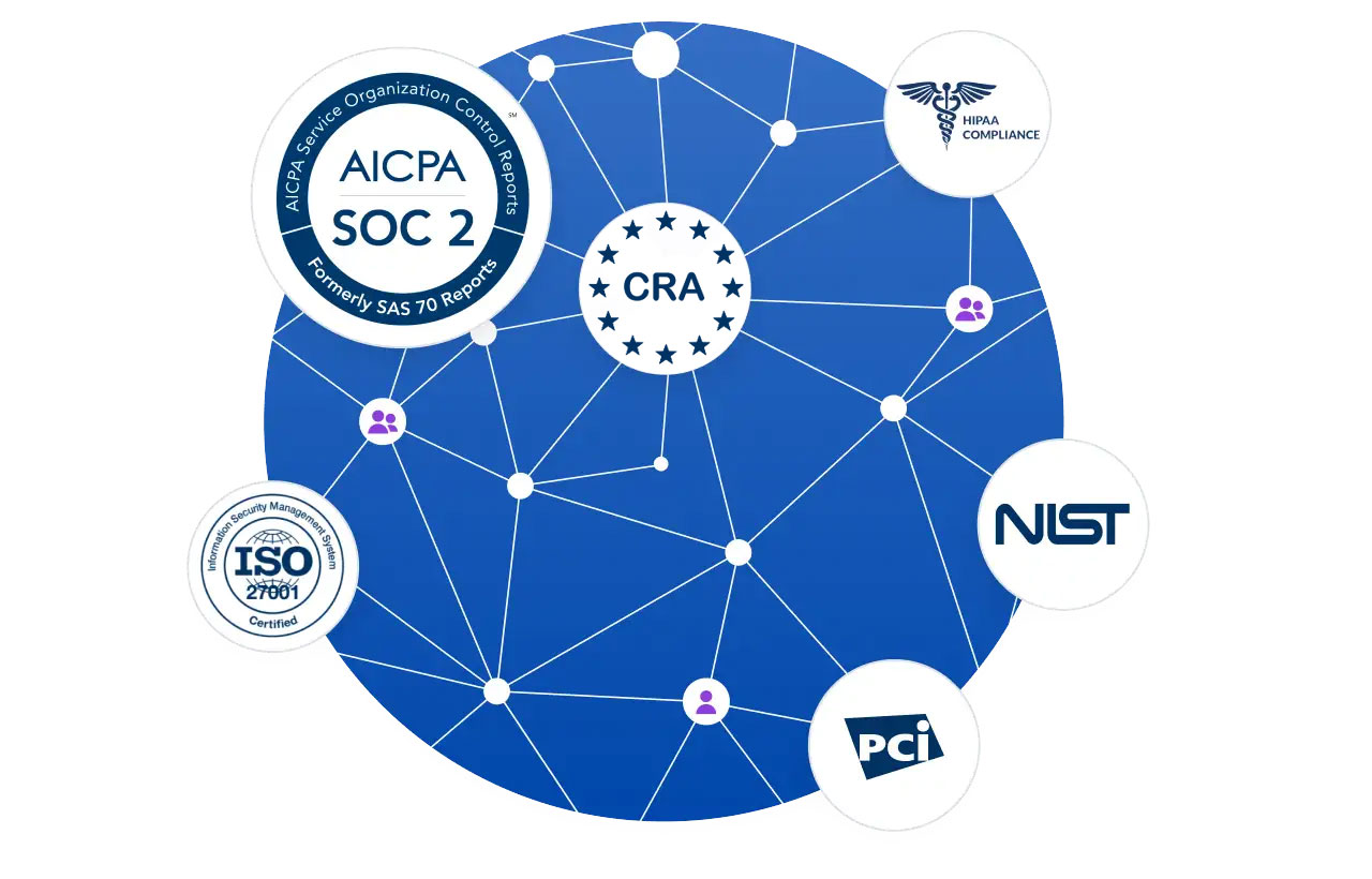 SOC-2-cert-graph