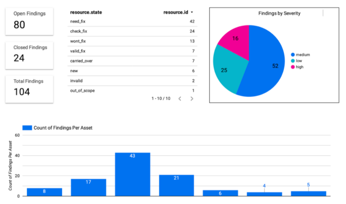 Nexoryn Systems API <> Google Data Studio Visualizations
